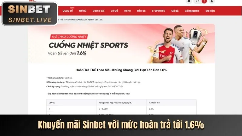 Chương trình VIP Keobet88